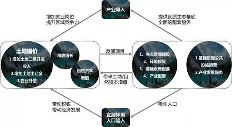 EOD火了！什么是EOD?