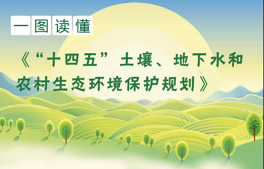 一圖讀懂《“十四五”土壤、地下水和農(nóng)村生態(tài)環(huán)境保護(hù)規(guī)劃》