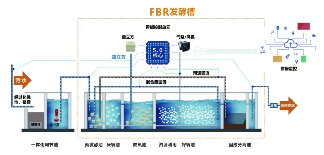 喜訊 | 商達(dá)公用“基于FAAO的農(nóng)村污水處理工藝成套設(shè)備”成功認(rèn)定為2023年度浙江省首臺(tái)（套）裝備！